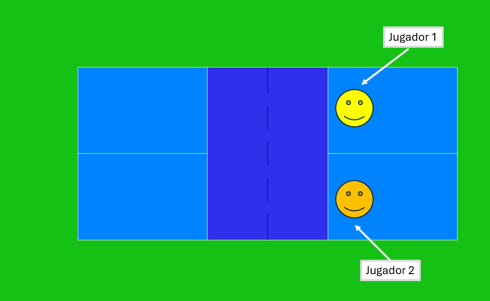 Posicionamiento de los jugadores a medio punto en Pickleball